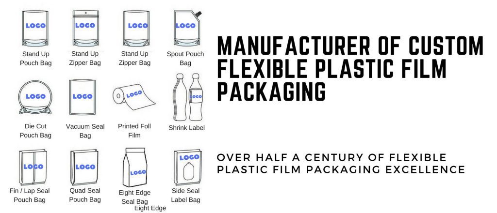 A graphic display of various flexible plastic packaging types, including stand-up pouches, zipper bags, spout pouches, die-cut bags, vacuum seal bags, printed film rolls, shrink labels, fin/lap seal bags, quad seal bags, eight-edge seal bags, and side seal label bags. Text indicates 'Manufacturer of Custom Flexible Plastic Film Packaging' and 'Over Half a Century of Flexible Plastic Film Packaging Excellence'.